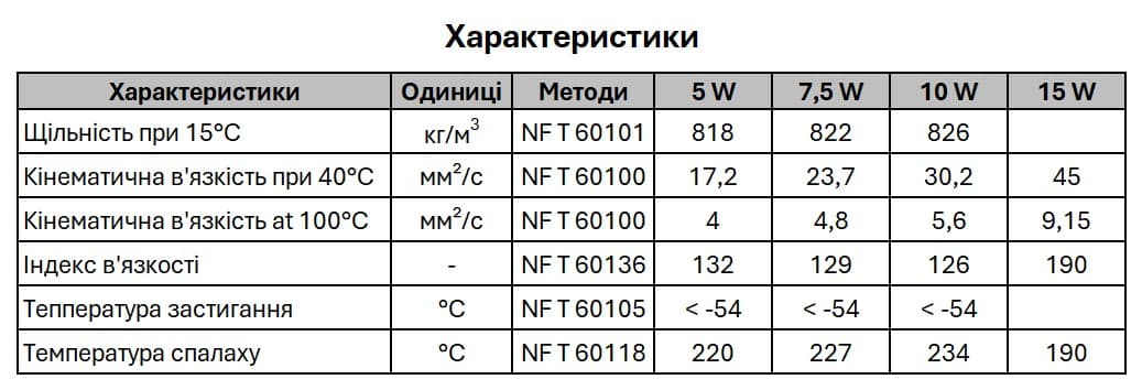 Олива для вилок ONRIDE Fork 7,5W 150 мл — мініатюра 3